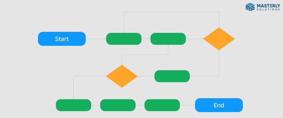 User Flow Design Figma Design Diagram And Types And Phases