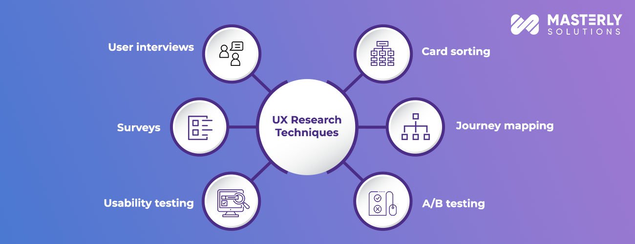 ux-research-techniques