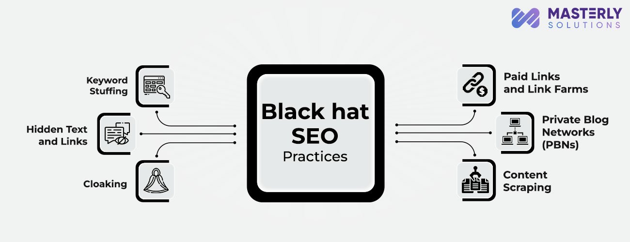 black-hat-seo-practices