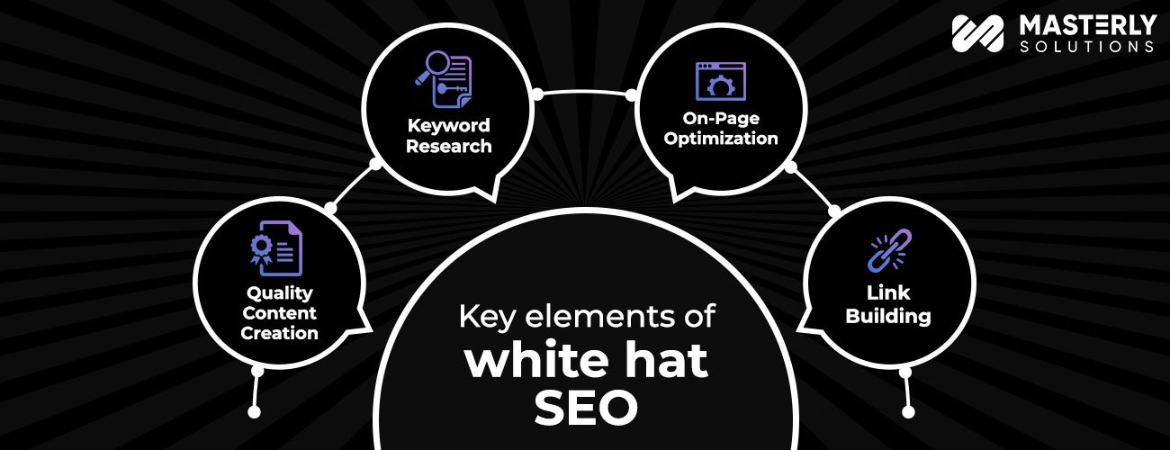 elements-of-white-hat-seo