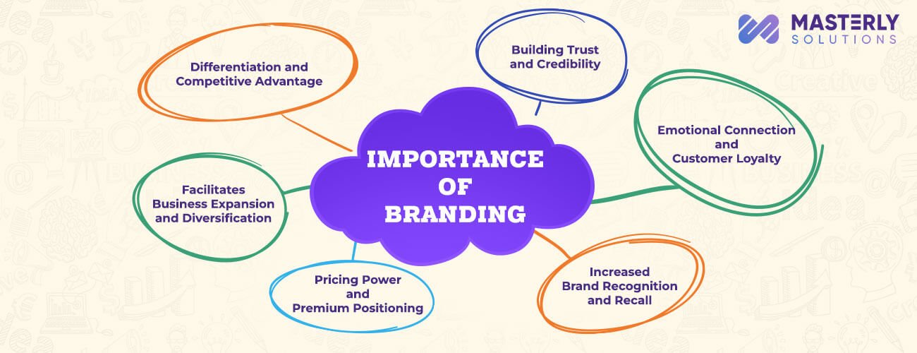 importance-of-branding-in-business