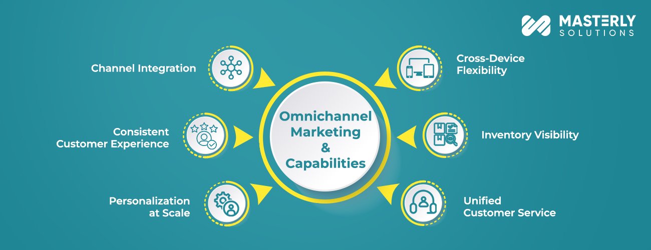 Omnichannel-Marketing-and-Capabilities