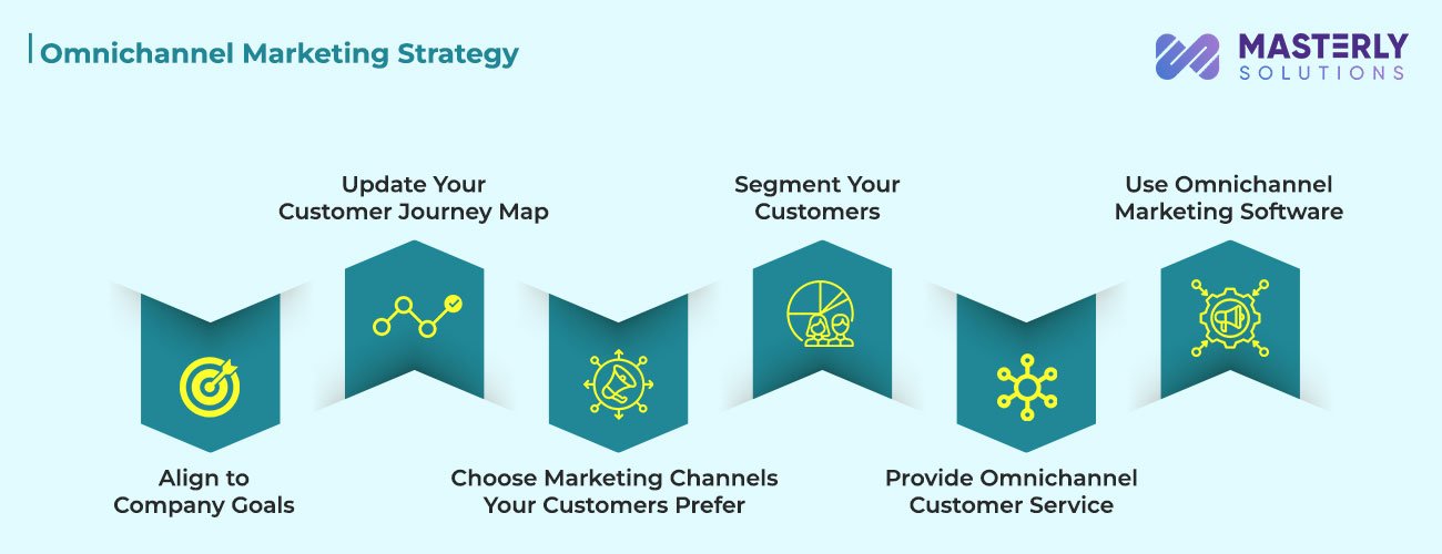 Omnichannel-Marketing-Strategy