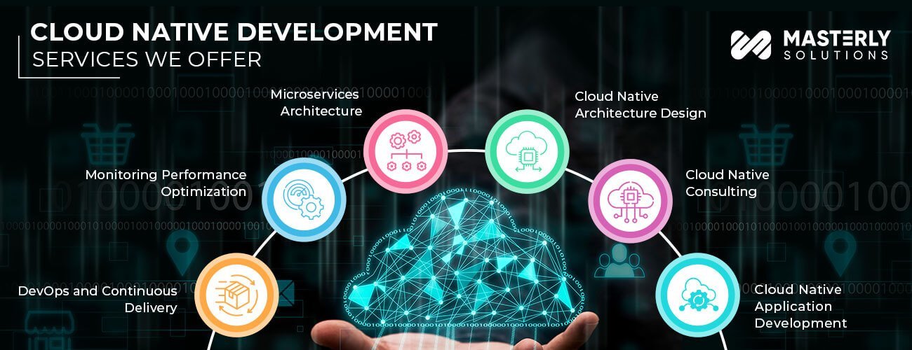 Cloud-Native-Development-Services-we-Offer