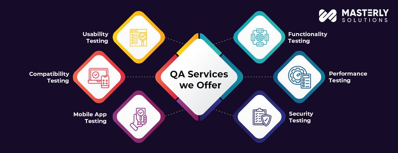 QA-Services-at-Masterly-Solutions