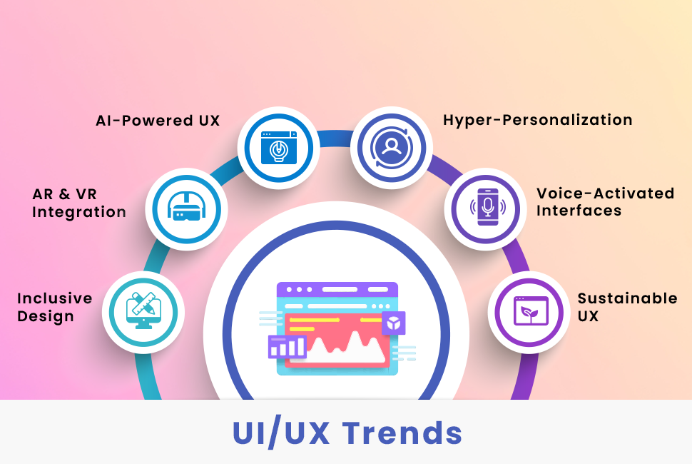 ui ux design services